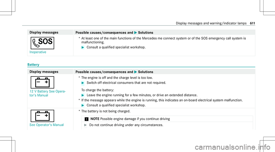 MERCEDES-BENZ GLS SUV 2020  Owners Manual Disp
laymes sages
Possible causes/conseq uencesand0050 0050
Solutions
0053 Inoperat ive *A
tle as tone ofthemain functionsof theMer cedes meconnect system oroftheSOS emer gency callsy stem is
malfunct