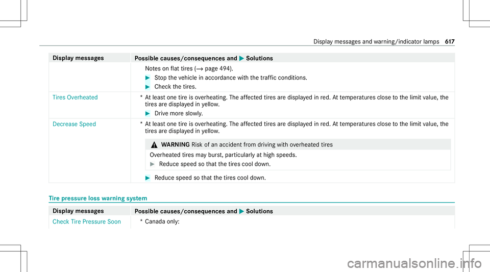 MERCEDES-BENZ GLS SUV 2020  Owners Manual Disp
laymes sages
Possible causes/conseq uencesand0050 0050
Solutions
No teson flat tires (/ page49 4). #
Stop theve hicle inaccor dance withth etra ffic con dition s. #
Chec kth etir es.
Tires Overhe