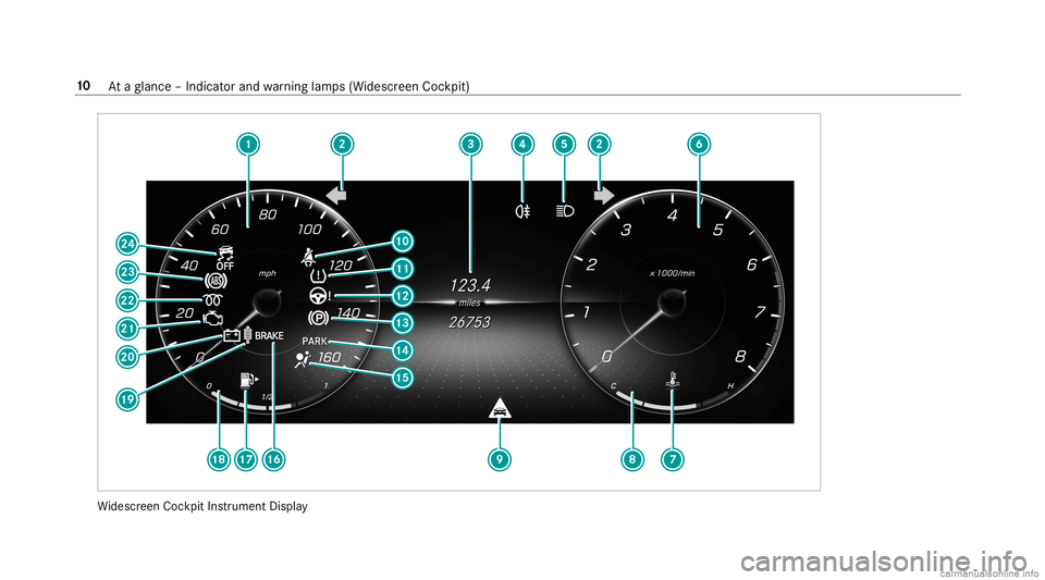 MERCEDES-BENZ GLC COUPE 2020  Owners Manual Wi
descr eenCockpit Instrument Display 10
Ataglanc e– Indicat orand warning lam ps(Widesc reen Coc kpit) 
