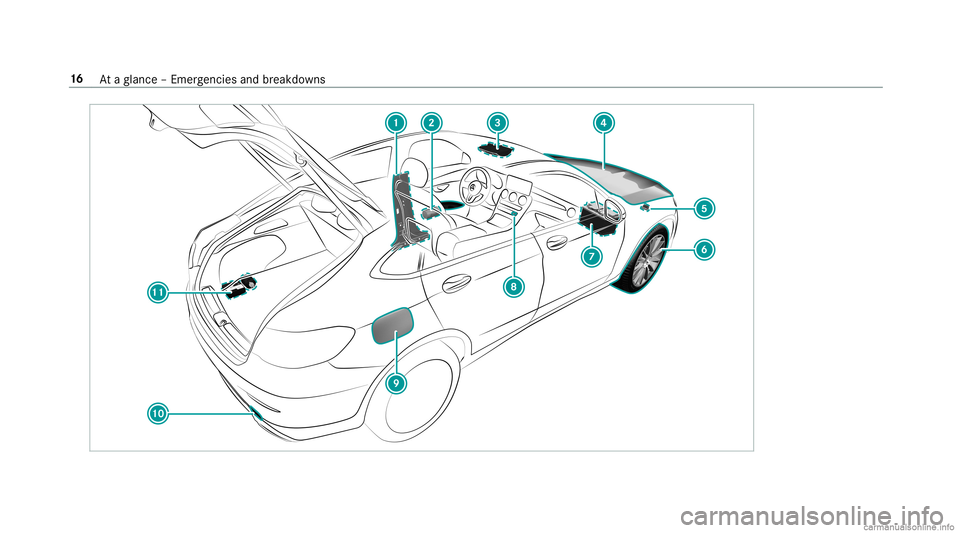 MERCEDES-BENZ GLC COUPE 2020  Owners Manual 16
Ataglanc e– Em erge ncie sand brea kdo wns 
