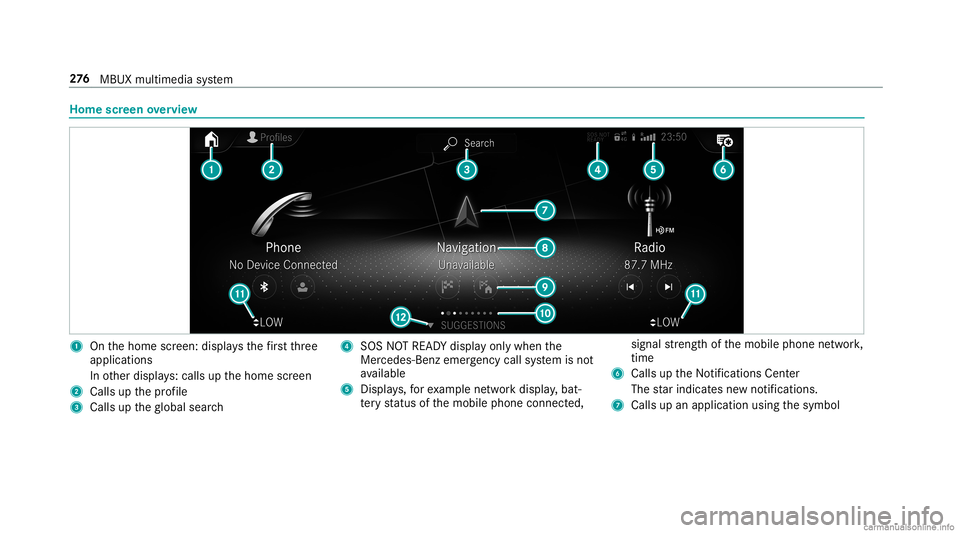 MERCEDES-BENZ GLC COUPE 2020  Owners Manual Home
screen overvie w 1
Onthehome screen: displa ysthefirs tth re e
applic ations
In other displa ys:cal lsup thehome screen
2 Calls upthepr ofile
3 Calls uptheglobal search 4
SOS NOTREAD Ydispl ayonl