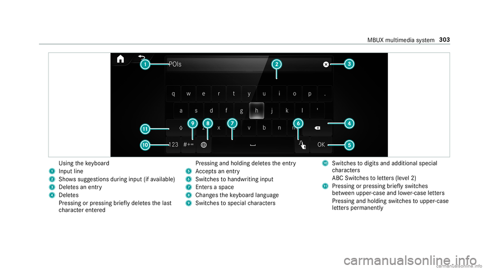 MERCEDES-BENZ GLC COUPE 2020  Owners Manual Using
theke yboar d
1 Input line
2 Shows sugg estions during input (ifavailable)
3 Delete san entr y
4 Dele tes
Pr essing orpressing brief lydele testh elas t
ch aract erent ered Pr
essi ngand holdi n