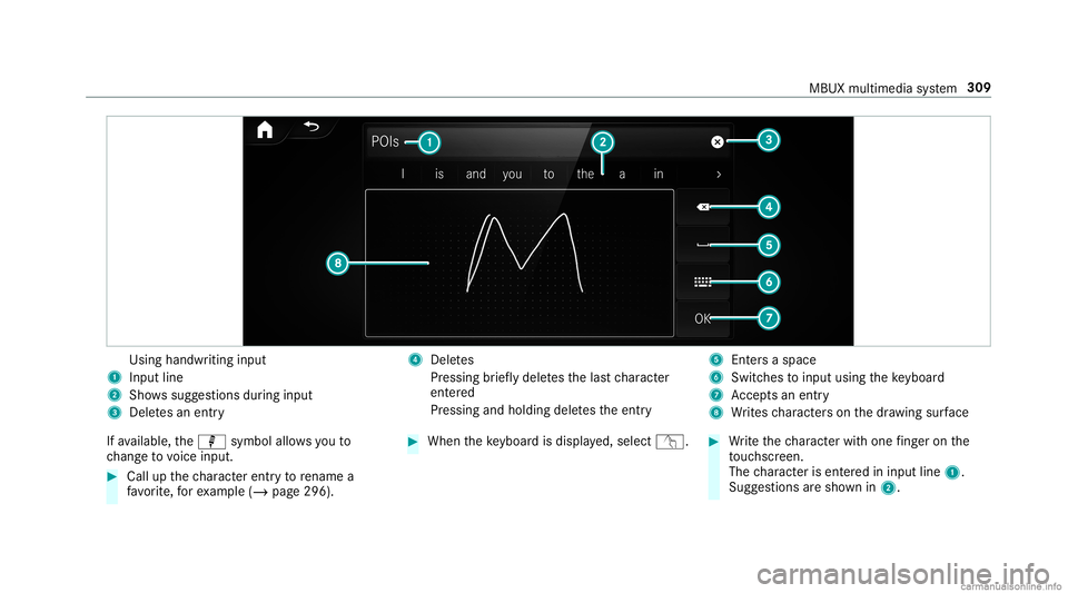 MERCEDES-BENZ GLC COUPE 2020  Owners Manual Using
handwr itinginput
1 Input line
2 Showssugg estions during input
3 Dele tesan entr y 4
Dele tes
Pr essing brief lydele testh elas tch aract er
ent ered
Pr essi ngand holdi ngdele testh eent ry 5
