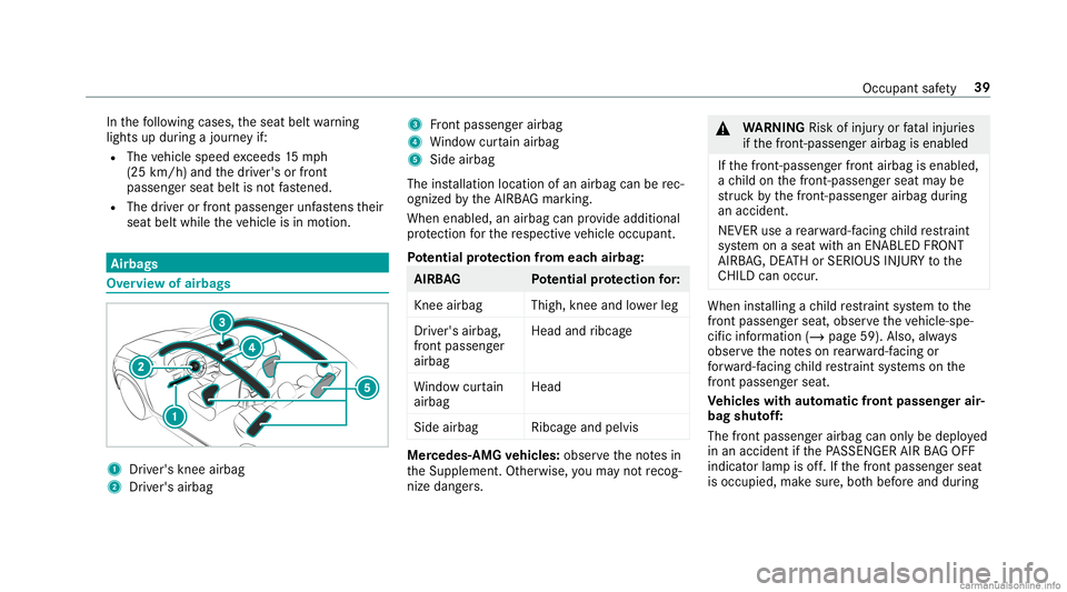 MERCEDES-BENZ GLC COUPE 2020 Owners Manual In
thefo llo wing cases ,th eseat beltwarning
light sup dur ing ajour neyif:
R The vehicle speed exceeds 15mp h
(25 km/ h)and thedr iver's orfront
passeng erseat beltisno tfa stened.
R The driver MERCEDES-BENZ GLC COUPE 2020 Owners Manual In
thefo llo wing cases ,th eseat beltwarning
light sup dur ing ajour neyif:
R The vehicle speed exceeds 15mp h
(25 km/ h)and thedr iver's orfront
passeng erseat beltisno tfa stened.
R The driver
