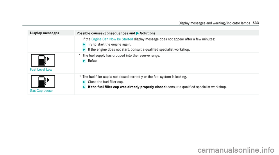 MERCEDES-BENZ GLC COUPE 2020  Owners Manual Disp
laymes sages
Possible causes/conseq uencesand0050 0050
Solutions
If th eEn gine CanNow BeStarted displaymessag edoes notappear afte ra fe w min utes: #
Tryto star tth eengine again. #
Ifth eengin