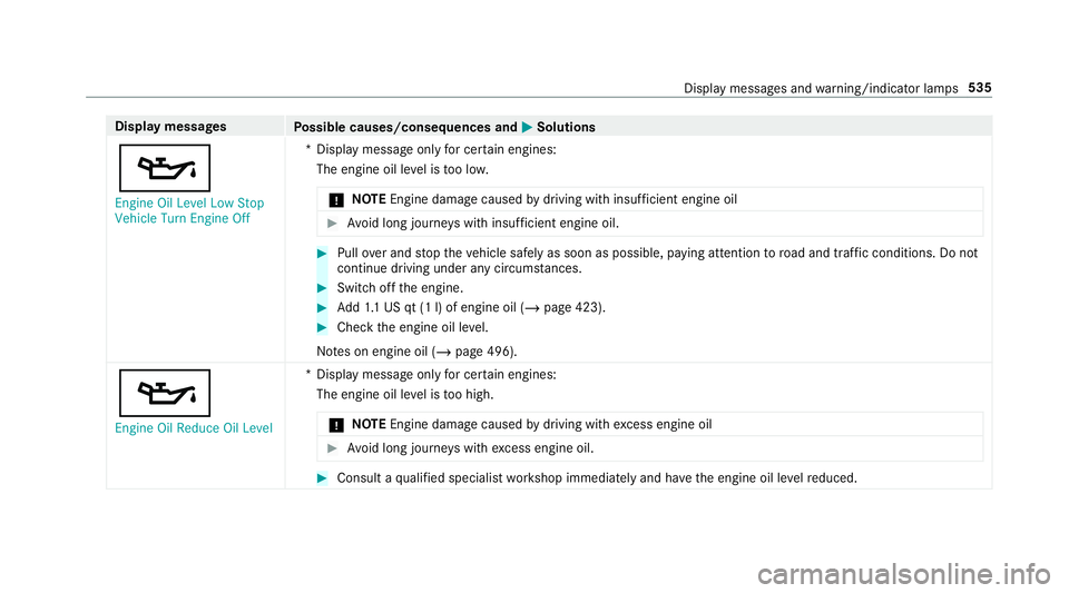 MERCEDES-BENZ GLC COUPE 2020  Owners Manual Disp
laymes sages
Possible causes/conseq uencesand0050 0050
Solutions
00B3 En gine OilLevel LowStop
Vehicle TurnEngine Off *D
ispla ymess ageonl yfo rcer tainengi nes:
The engineoille ve lis toolow.
*