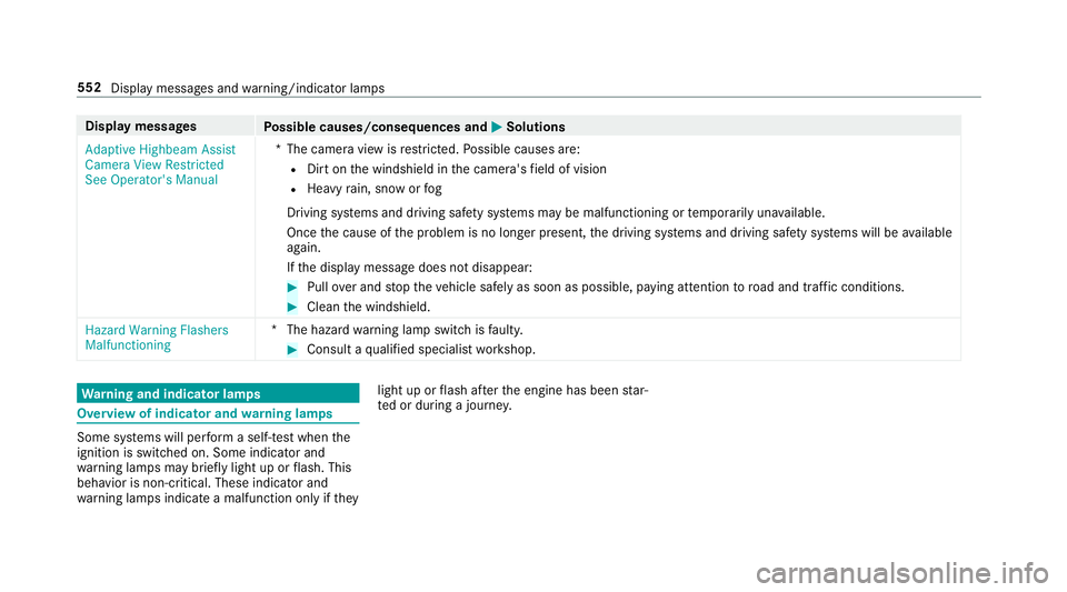 MERCEDES-BENZ GLC COUPE 2020 Owners Manual Disp
laymes sages
Possible causes/conseq uencesand0050 0050
Solutions
Adaptive Highbeam Assist
Camera ViewRestrict ed
See Operator' sManual *T
hecamer avie wisrestrict ed. Possible causes are:
R D MERCEDES-BENZ GLC COUPE 2020 Owners Manual Disp
laymes sages
Possible causes/conseq uencesand0050 0050
Solutions
Adaptive Highbeam Assist
Camera ViewRestrict ed
See Operator' sManual *T
hecamer avie wisrestrict ed. Possible causes are:
R D
