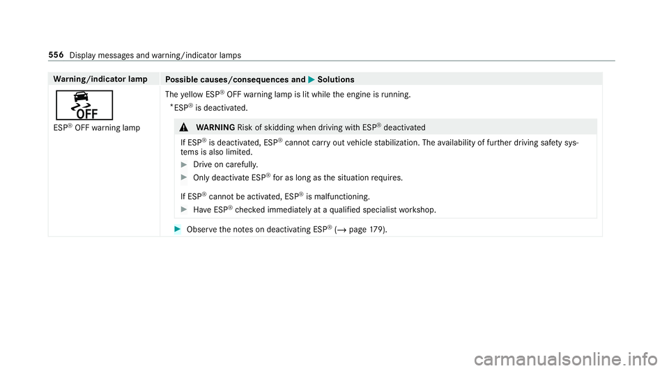 MERCEDES-BENZ GLC COUPE 2020  Owners Manual Wa
rning/indicat orlam p
Possible causes/conseq uencesand0050 0050
Solutions
00BB ESP ®
OFF warning lam p The
yello wES P®
OFF warning lam pis lit while theengine isrunning .
* ESP ®
is de acti vat