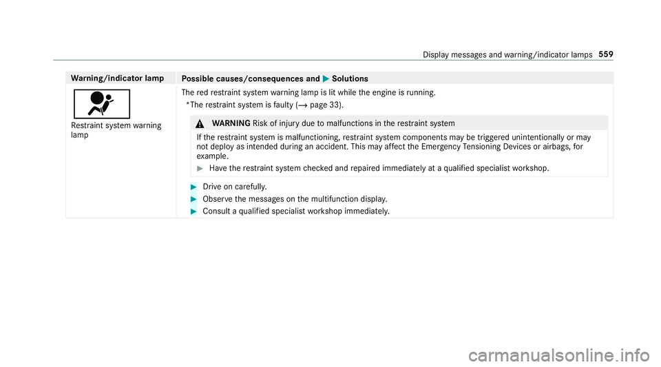 MERCEDES-BENZ GLC COUPE 2020  Owners Manual Wa
rning/indicat orlam p
Possible causes/conseq uencesand0050 0050
Solutions
0075 Re stra int system warning
lam p The
redre stra int system warning lam pis lit while theengine isrunning .
*Th ere str