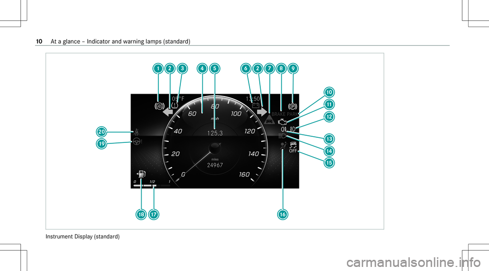 MERCEDES-BENZ GLB SUV 2020  Owners Manual Ins
trument Display(s ta nda rd) 10
Ataglanc e– Indicat orand warning lam ps(sta nda rd) 