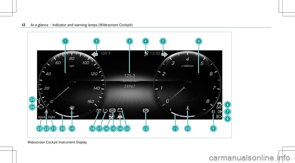 MERCEDES-BENZ GLB SUV 2020  Owners Manual Wi
descr eenCockpit Instrument Display 12
Ataglanc e– Indicat orand warning lam ps(Widesc reen Coc kpit) 