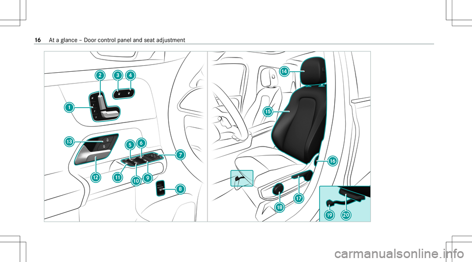 MERCEDES-BENZ GLB SUV 2020  Owners Manual 16
Ataglanc e– Do orcon trol pane land seat adjus tment 