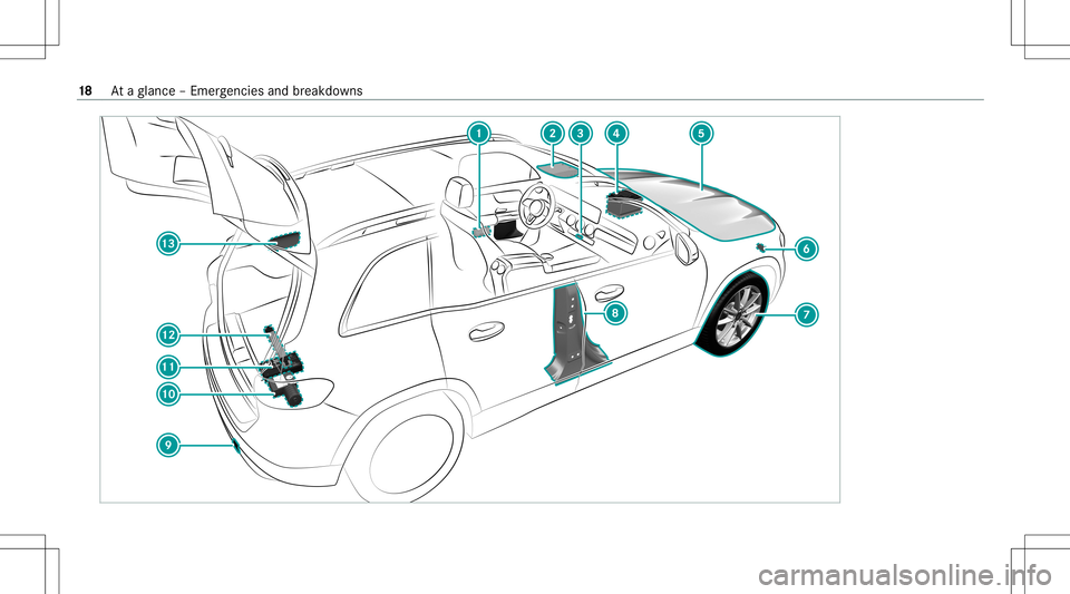 MERCEDES-BENZ GLB SUV 2020  Owners Manual 18
Ataglanc e– Em erge ncie sand brea kdo wns 