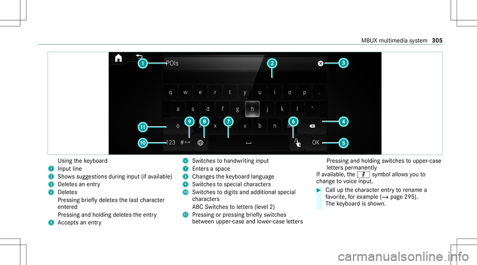 MERCEDES-BENZ GLB SUV 2020  Owners Manual Using
theke yboar d
1 Input line
2 Shows sugg estions during input (ifavailable)
3 Delete san entr y
4 Dele tes
Pr essing brief lydele testh elas tch aract er
ent ered
Pr essi ngand holdi ngdele testh