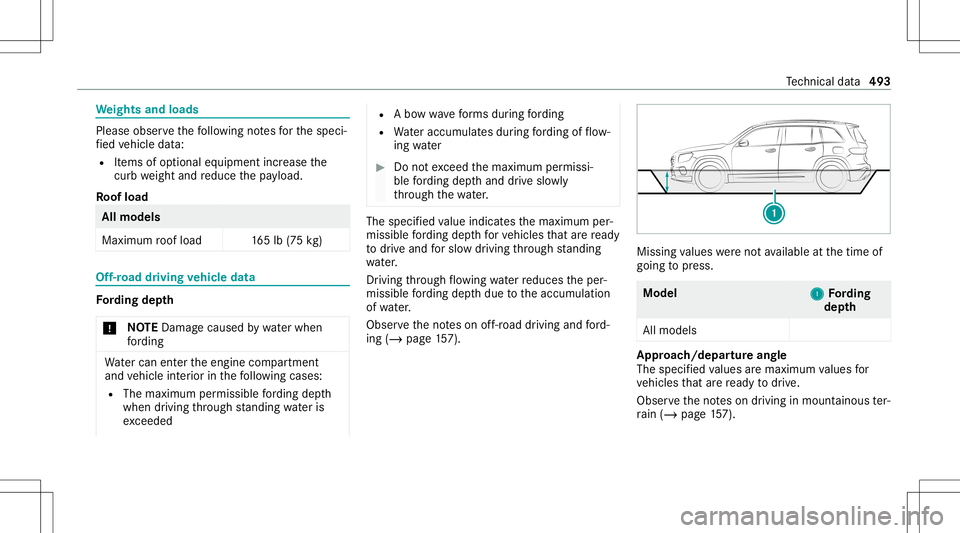 MERCEDES-BENZ GLB SUV 2020  Owners Manual We
ight sand loads Please
observethefo llo wing notesfo rth especi‐
fi ed vehicle data:
R Items ofoptional equipment increase the
curb weight andreduce thepa yload.
Ro ofload All
mod els
Maxim umroo