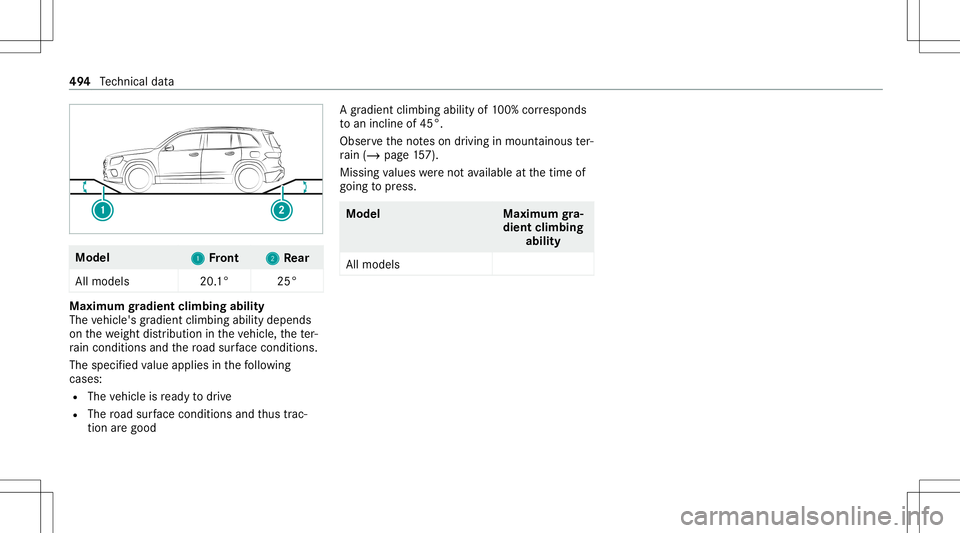 MERCEDES-BENZ GLB SUV 2020  Owners Manual Model
1 1
Front 2 2
Rear
All mode ls 20.1° 25° Maximum
gradien tcli mbing ability
The vehicle's gradient climbing abilitydepends
on thewe ight distribution intheve hicle, thete r‐
ra in con di
