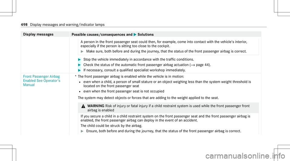 MERCEDES-BENZ GLB SUV 2020  Owners Manual Disp
laymes sages
Possible causes/conseq uencesand0050 0050
Solutions
A per son inthefront passeng erseat could then, forex am ple, com eint ocon tact with theve hicle's interior ,
especially ifth