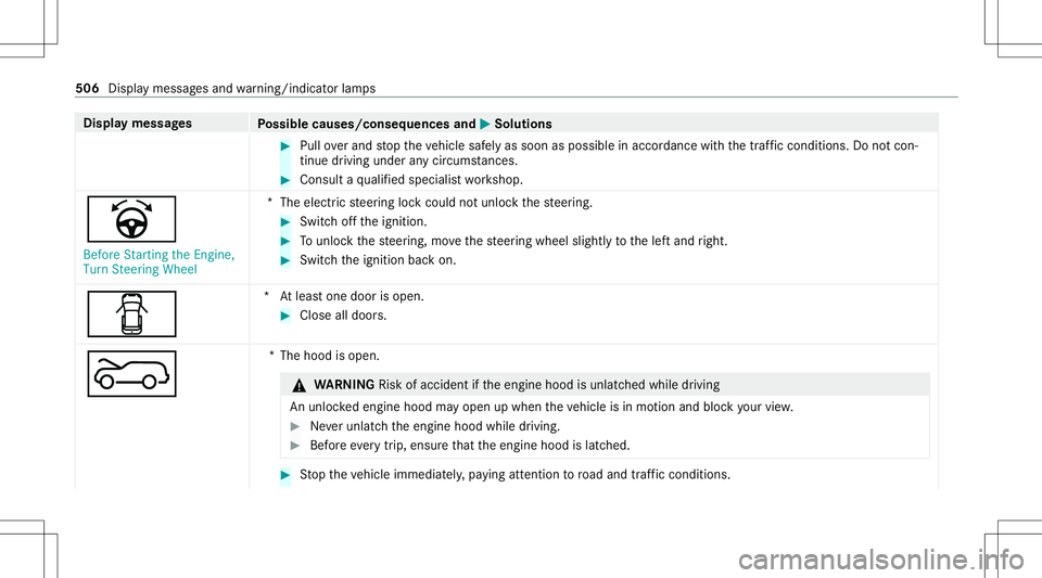 MERCEDES-BENZ GLB SUV 2020  Owners Manual Disp
laymes sages
Possible causes/conseq uencesand0050 0050
Solutions #
Pull overand stop theve hicle safely assoon aspossible inaccor dance withth etra ffic con dition s.Do notcon ‐
tin ue drivin g