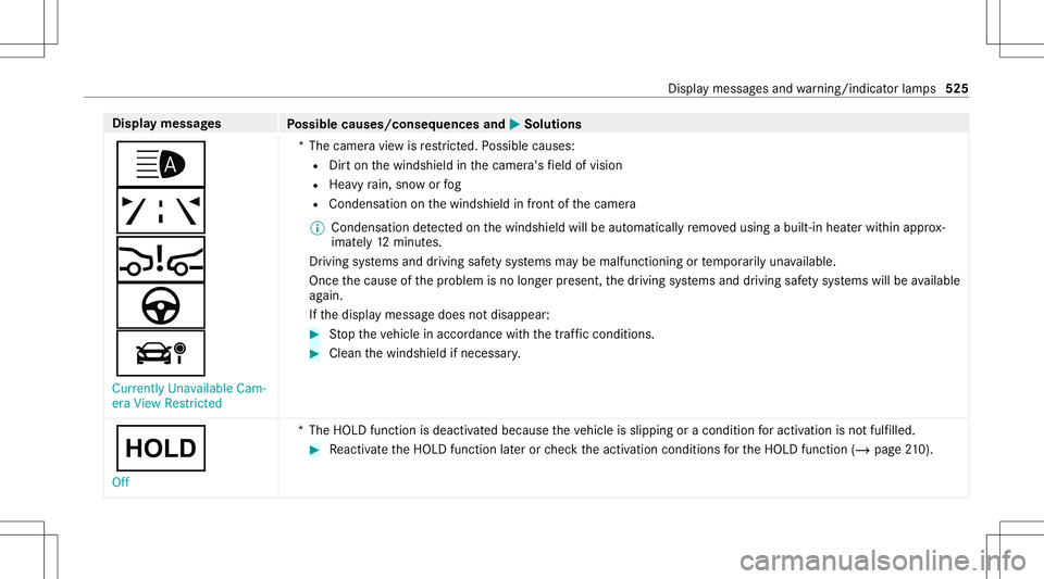 MERCEDES-BENZ GLB SUV 2020  Owners Manual Disp
laymes sages
Possible causes/conseq uencesand0050 0050
Solutions
00CE
ð
00C7
à
á Currently Unavailable Cam-
era View Restrict ed *T
hecamer avie wisrestrict ed. Possible causes:
R Dirton thewi