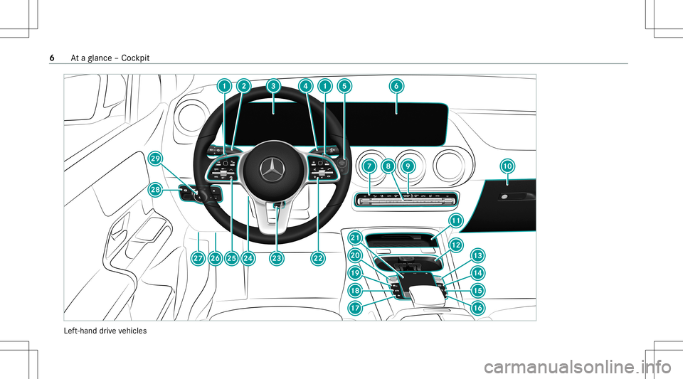 MERCEDES-BENZ GLB SUV 2020  Owners Manual Lef
t-hand drive ve hicles 6
Ataglanc e– Coc kpit 