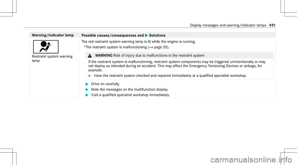 MERCEDES-BENZ C-CLASS CABRIOLET 2020  Owners Manual Wa
rning/indicat orlam p
Possible causes/conseq uencesand0050 0050
Solutions
0075 Re stra int system warning
lam p The
redre stra int system warning lam pis lit while theengine isrunning .
*Th ere str