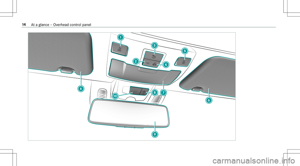 MERCEDES-BENZ E-CLASS CABRIOLET 2020  Owners Manual 14
Ataglanc e– Ov erhead control pane l 