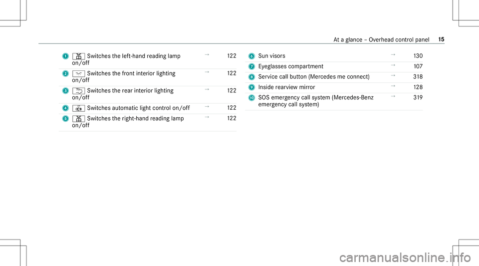 MERCEDES-BENZ E-CLASS CABRIOLET 2020  Owners Manual 1
003D Switches thelef t-hand readin glam p
on /of f →
122
2 004A Switches thefront interior lighting
on/ off →
122
3 0042 Switches there ar interior light ing
on /of f →
122
4 0033 Switches aut