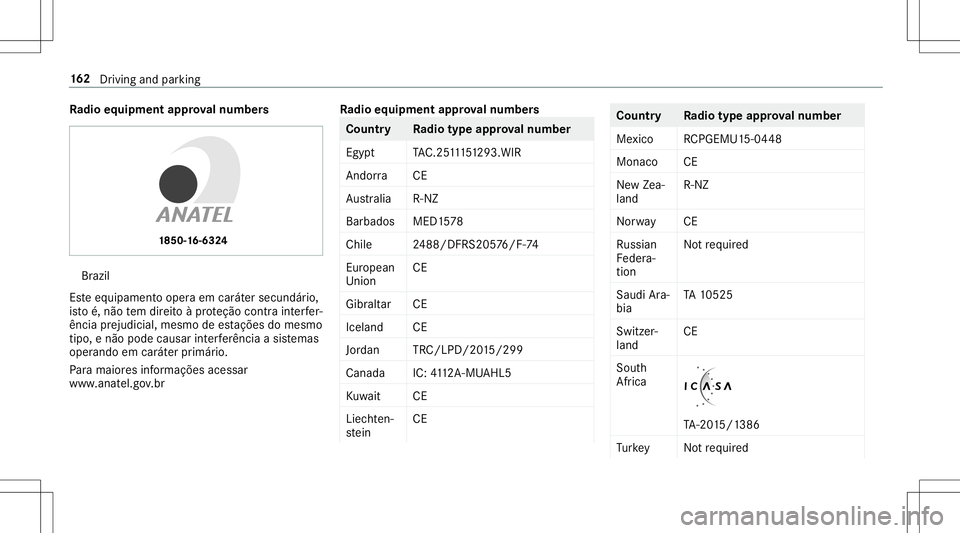MERCEDES-BENZ E-CLASS CABRIOLET 2020  Owners Manual Ra
dio equipme ntappr oval number s Br
azil
Es te equipament ooper aem caráter secundár io,
is to é,não tem dir eitoàpr oteção contra int erfer‐
ência prejudi cial,mesmo deestações domesm 