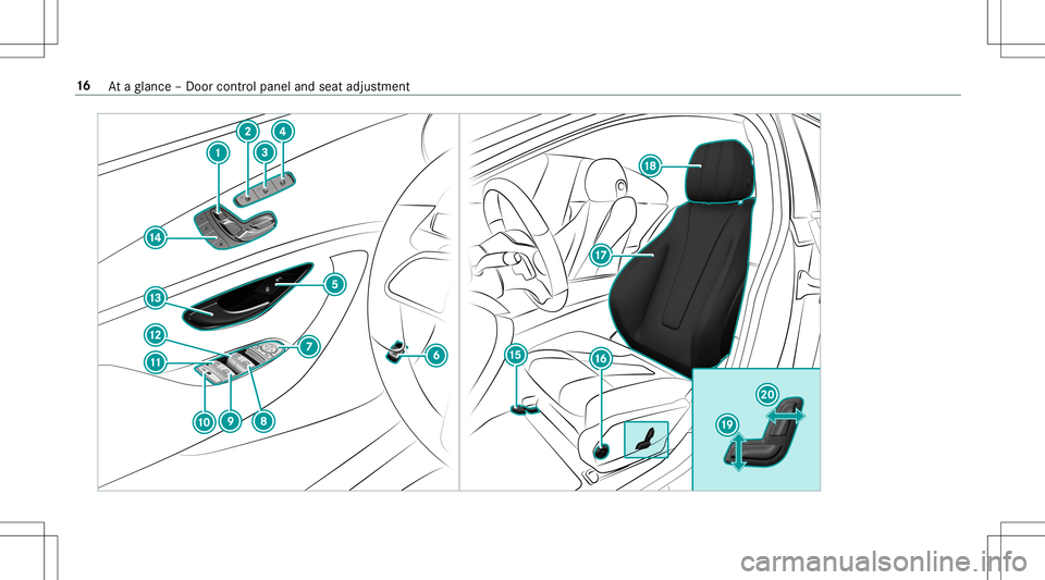MERCEDES-BENZ E-CLASS CABRIOLET 2020  Owners Manual 16
Ataglanc e– Do orcon trol pane land seat adjus tment 