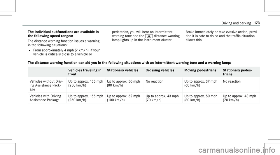 MERCEDES-BENZ E-CLASS CABRIOLET 2020  Owners Manual The
indiv idua lsub func tions areav ailab lein
th efo llo wing speed rang es:
The distance warning func tion issues awa rning
in thefo llo wing situat ions:
R From appr oximat ely4 mp h(7 km/h), ifyo