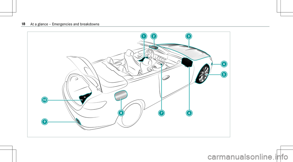 MERCEDES-BENZ E-CLASS CABRIOLET 2020  Owners Manual 18
Ataglanc e– Em erge ncie sand brea kdo wns 