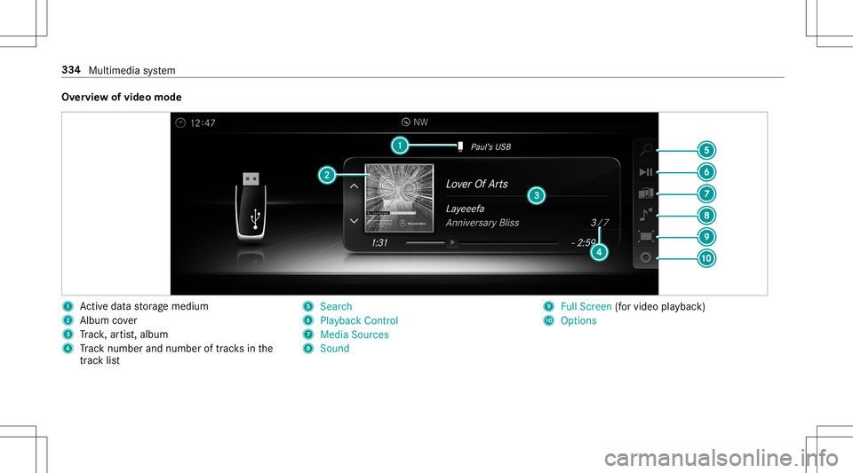 MERCEDES-BENZ E-CLASS CABRIOLET 2020  Owners Manual Ov
ervie wof video mode 1
Activeda ta stor ag emedium
2 Album cover
3 Trac k, artis t,album
4 Trac knum berand num beroftrac ks inthe
tr ac klist 5
Search
6 Play ba ck Control
7 Med iaSou rces
8 Sound