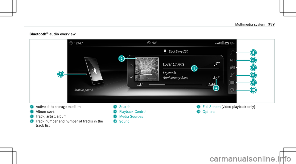 MERCEDES-BENZ E-CLASS CABRIOLET 2020  Owners Manual Blue
tooth®
audio overview 1
Activeda ta stor ag emedium
2 Album cover
3 Trac k, artis t,album
4 Trac knum berand num beroftrac ks inthe
tr ac klist 5
Search
6 Play ba ck Control
7 Med iaSou rces
8 S