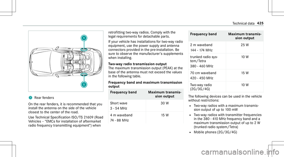 MERCEDES-BENZ E-CLASS CABRIOLET 2020  Owners Manual 1
Rear fende rs
On there ar fende rs,it is recomme ndedthat you
ins tallth eant enn aon theside oftheve hicle
closes tto thecent erofthero ad.
Use Tech nica lSpe cifica tionISO/T S21 609 (Road
Ve hicl
