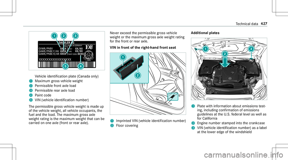 MERCEDES-BENZ E-CLASS CABRIOLET 2020  Owners Manual Ve
hicle identif ication plate(Canada only)
1 Maximum gross vehicle weight
2 Perm issible front axle load
3 Perm issible rear axle load
4 Paint code
5 VIN (vehicle identificat ion numb er)
The permiss
