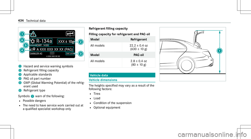 MERCEDES-BENZ E-CLASS CABRIOLET 2020  Owners Manual 1
Haza rdand servicewa rning symbols
2 Refrig er ant filling capac ity
3 Applic ablestandar ds
4 PAGoil par tnum ber
5 GWP(Global Warming Potential) ofthere frig‐
er ant used
6 Refrig er ant type
Sy