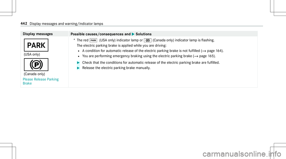 MERCEDES-BENZ E-CLASS CABRIOLET 2020  Owners Manual Disp
laymes sages
Possible causes/conseq uencesand0050 0050
Solutions
0049 (US Aonl y)
0024 (Canada only)
Please Release Parking
Brake *
The red0049 (USAonl y)indicat orlam por 0024 (Canada only)indic