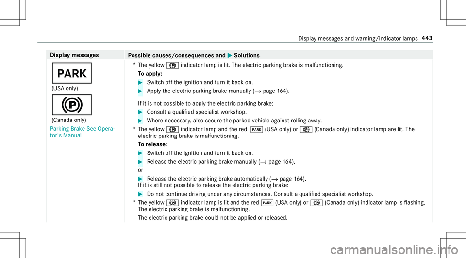 MERCEDES-BENZ E-CLASS CABRIOLET 2020  Owners Manual Disp
laymes sages
Possible causes/conseq uencesand0050 0050
Solutions
0049 (US Aonl y)
0024 (Canada only)
Parking BrakeSeeOpera-
tor's Manual *
The yello w0024 indicator lam pis lit. The elect ric