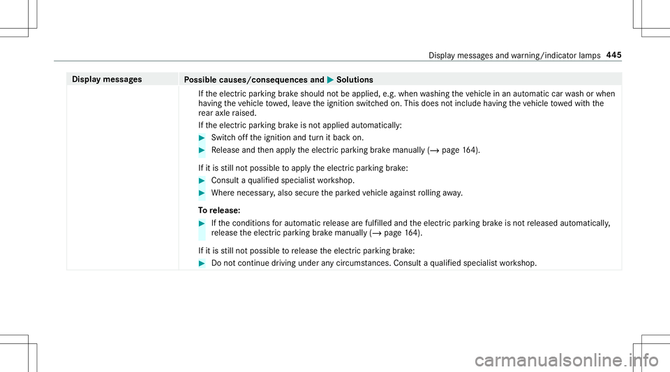MERCEDES-BENZ E-CLASS CABRIOLET 2020  Owners Manual Disp
laymes sages
Possible causes/conseq uencesand0050 0050
Solutions
If th eelectr icpar king brak eshould notbe applied, e.g.when washing theve hicle inan aut omatic carwash orwhen
ha ving theve hic