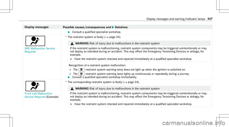 MERCEDES-BENZ E-CLASS CABRIOLET 2020  Owners Manual Disp
laymes sages
Possible causes/conseq uencesand0050 0050
Solutions #
Consult aqu alif ied spec ialistwo rkshop.
0075 SRS Malfunction Service
Requ ired *T
herestra int system isfaulty (/page34 ). &
