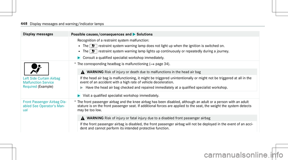 MERCEDES-BENZ E-CLASS CABRIOLET 2020  Owners Manual Disp
laymes sages
Possible causes/conseq uencesand0050 0050
Solutions
Re cogni tionofare stra int system malfunct ion:
R The 0075 restra int system warning lam pdoes notlight upwhen theignition isswit