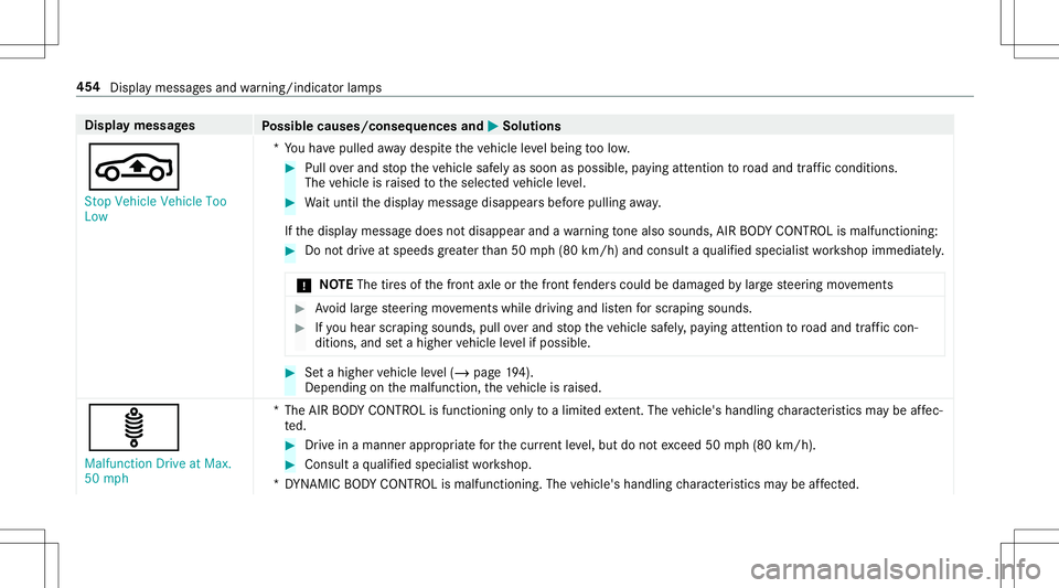 MERCEDES-BENZ E-CLASS CABRIOLET 2020  Owners Manual Disp
laymes sages
Possible causes/conseq uencesand0050 0050
Solutions
00CC St op Vehicle VehicleToo
Low *Y
ouhave pulled away despit eth eve hicle leve lbeing toolow. #
Pull overand stop theve hicle s