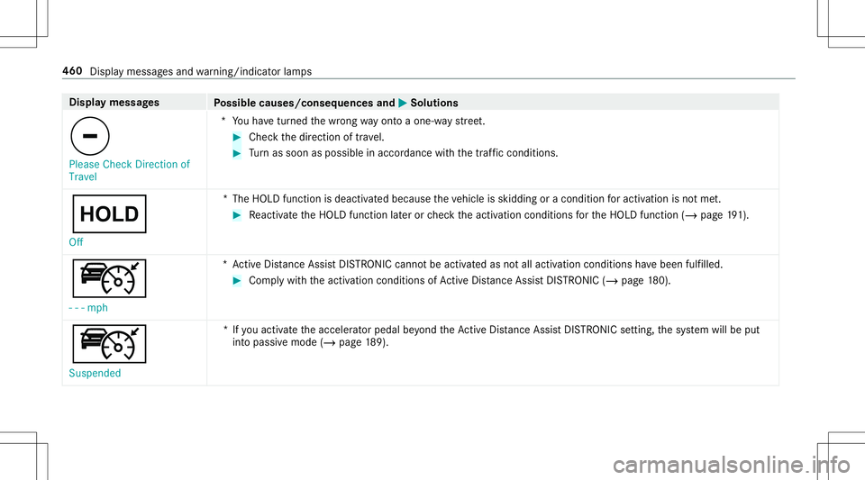 MERCEDES-BENZ E-CLASS CABRIOLET 2020  Owners Manual Disp
laymes sages
Possible causes/conseq uencesand0050 0050
Solutions
0075 Please CheckDirectionof
Travel *Y
ouhave turned thewr ong wayon to aon e-w aystre et. #
Chec kth edir ect ion oftra vel. #
Tu
