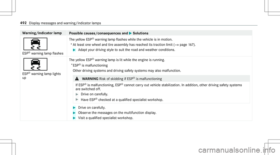 MERCEDES-BENZ E-CLASS CABRIOLET 2020  Owners Manual Wa
rning/indicat orlam p
Possible causes/conseq uencesand0050 0050
Solutions
00E5 ESP ®
wa rning lam pflashes The
yello wES P®
wa rning lam pflashes whiletheve hicle isin mo tion.
*A tle as tone whe