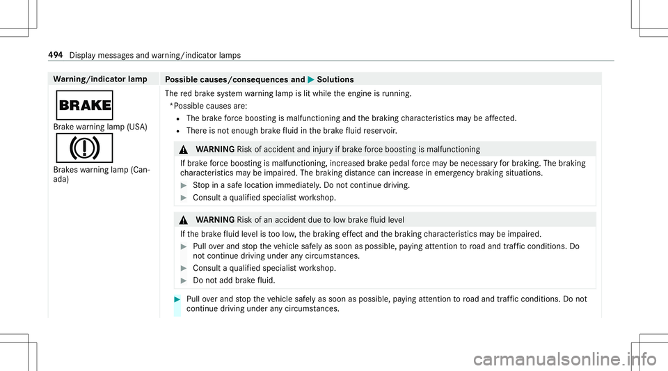 MERCEDES-BENZ E-CLASS CABRIOLET 2020  Owners Manual Wa
rning/indicat orlam p
Possible causes/conseq uencesand0050 0050
Solutions
0027 Br ak ewa rning lam p(US A)
004D Brak eswarning lam p(Can‐
ada) The
redbr ak esy stem warning lam pis lit while thee