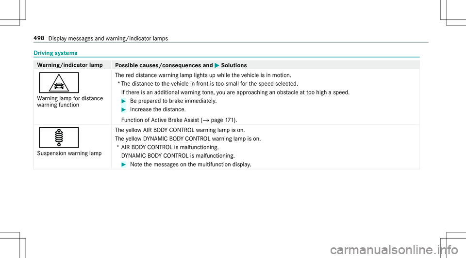 MERCEDES-BENZ E-CLASS CABRIOLET 2020  Owners Manual Dr
ivin gsy stems Wa
rning/indicat orlam p
Possible causes/conseq uencesand0050 0050
Solutions
L Wa rning lam pfo rdis tance
wa rning func tion The
reddis tan cewarning lam plight sup while theve hicl