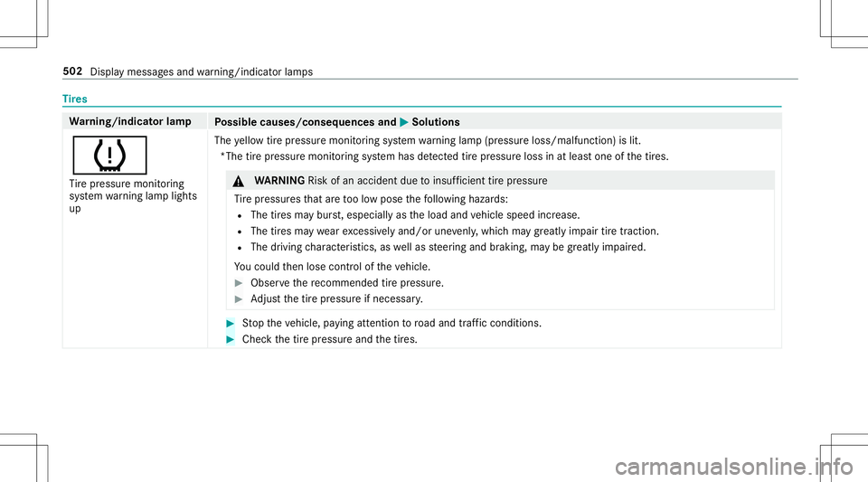 MERCEDES-BENZ E-CLASS CABRIOLET 2020  Owners Manual Ti
re s Wa
rning/indicat orlam p
Possible causes/conseq uencesand0050 0050
Solutions
0077 Ti re pressur emonit oring
sy stem warning lam plight s
up The
yello wtirepr essur emon itor ing system warnin