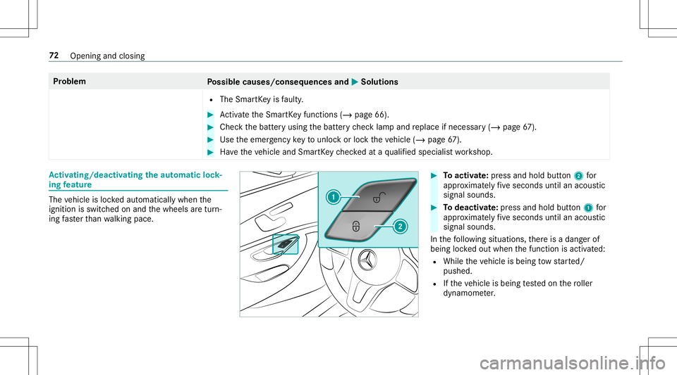 MERCEDES-BENZ E-CLASS CABRIOLET 2020  Owners Manual Pr
oblem
Possible causes/conseq uencesand0050 0050
Solutions
R The Smar tKey isfaulty . #
Activateth eSmar tKey functions (/page66). #
Che ckthebatt eryusing thebatt erych ecklam pand replace ifnec es