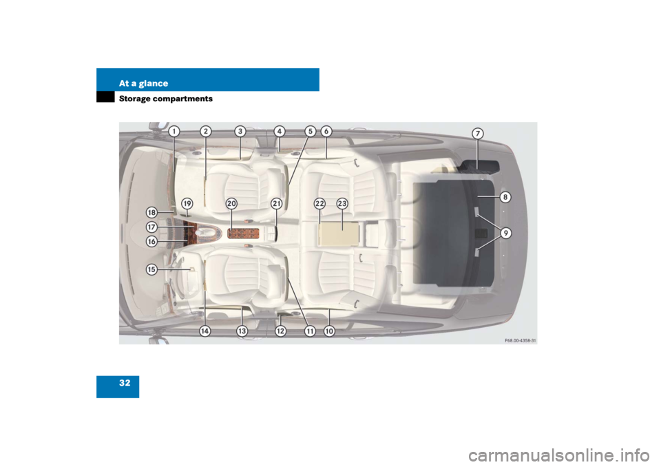 MERCEDES-BENZ E550 4MATIC 2007 W211 Owners Manual 32 At a glanceStorage compartments 