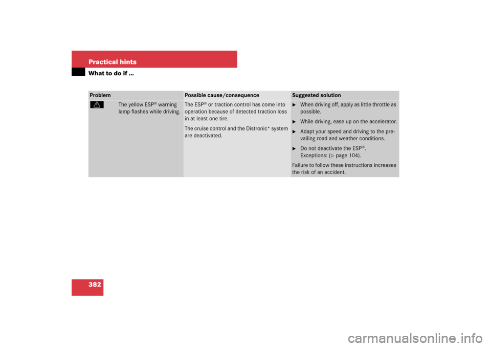 MERCEDES-BENZ E550 4MATIC 2007 W211 Owners Manual 382 Practical hintsWhat to do if …Problem
Possible cause/consequence
Suggested solution
v
The yellow ESP
® warning 
lamp flashes while driving.
The ESP
® or traction control has come into 
operati